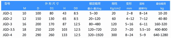 JGD-1橡膠減震器參數表